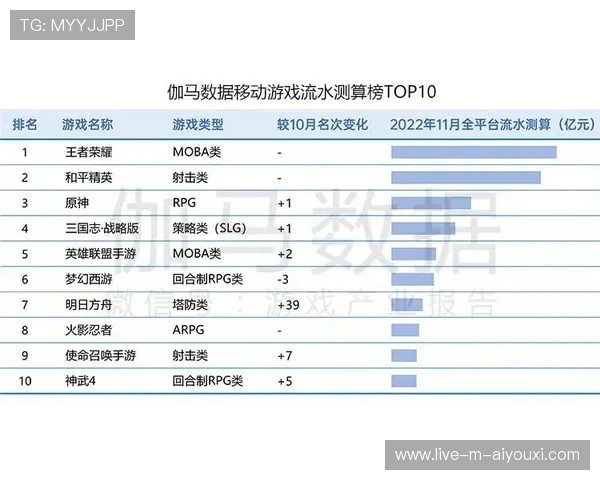 球员赛季总结：如何用数据给出年度成长报告？